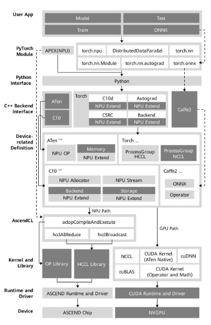 昇腾AI处理器架构与编程的读后感 昇腾ai处理器架构与编程_pytorch_04