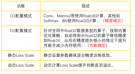 昇腾AI处理器架构与编程的读后感 昇腾ai处理器架构与编程_人工智能_06