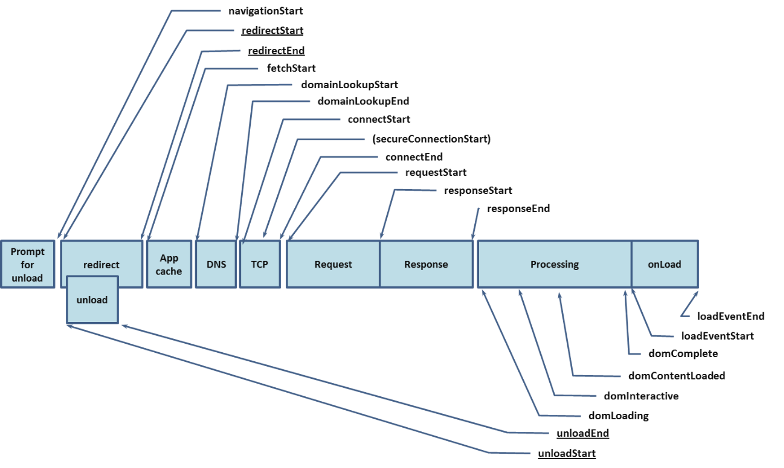 html5API 检测网络连接 浏览器h5测试_服务器_02