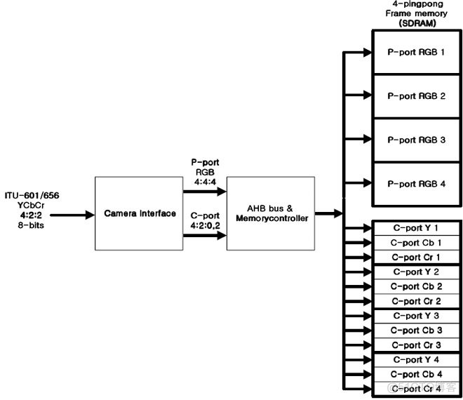 java对接宇视sdk示例代码 宇视科技驱动开发_java对接宇视sdk示例代码_05