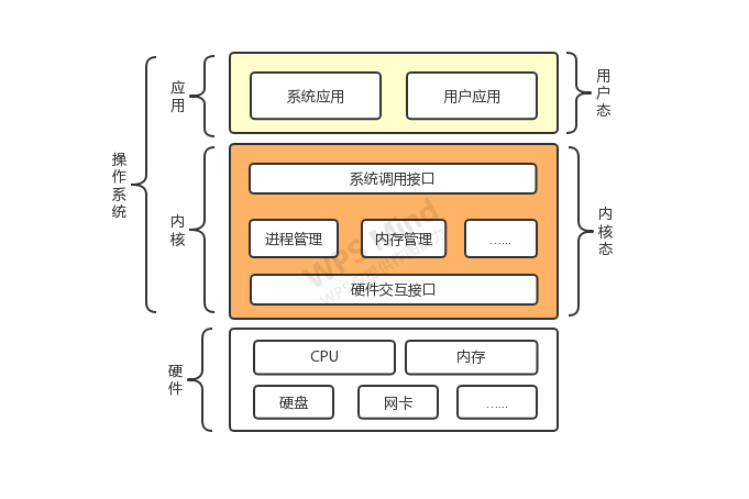 Java锁的用户态内核态 java内核态 用户态_NIO