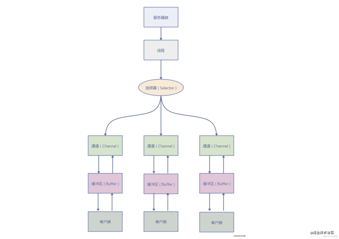 Java锁的用户态内核态 java内核态 用户态_NIO_05