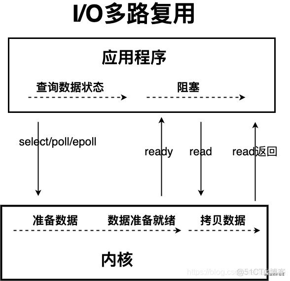 Java锁的用户态内核态 java内核态 用户态_I/O_07