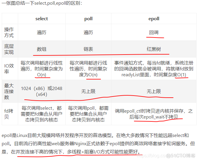 Java锁的用户态内核态 java内核态 用户态_NIO_08