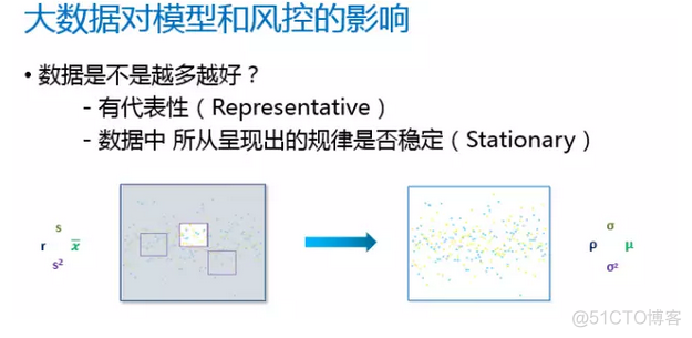 风控数据分析案例 风控数据模型_风控数据分析案例_03