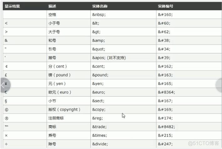 java 前端页面标题图标不显示 web前端标题标签_html