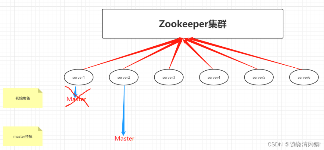 轻量级 分布式任务调度系统 python 分布式任务调度中心_java_06