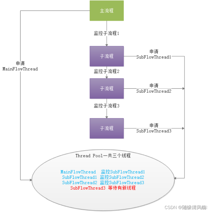 轻量级 分布式任务调度系统 python 分布式任务调度中心_分布式锁_08