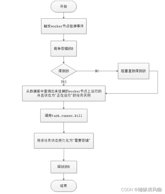 轻量级 分布式任务调度系统 python 分布式任务调度中心_线程池_11