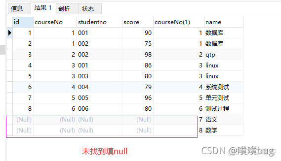 sql server链接PostgreSQL数据库的查询语句 数据库sql连接查询_navicat_26