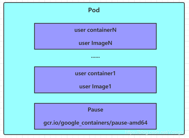 kubernetes创建Service和RC资源对象 kubernetes有哪些资源对象_nginx_02