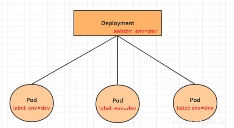 kubernetes创建Service和RC资源对象 kubernetes有哪些资源对象_名称空间_03