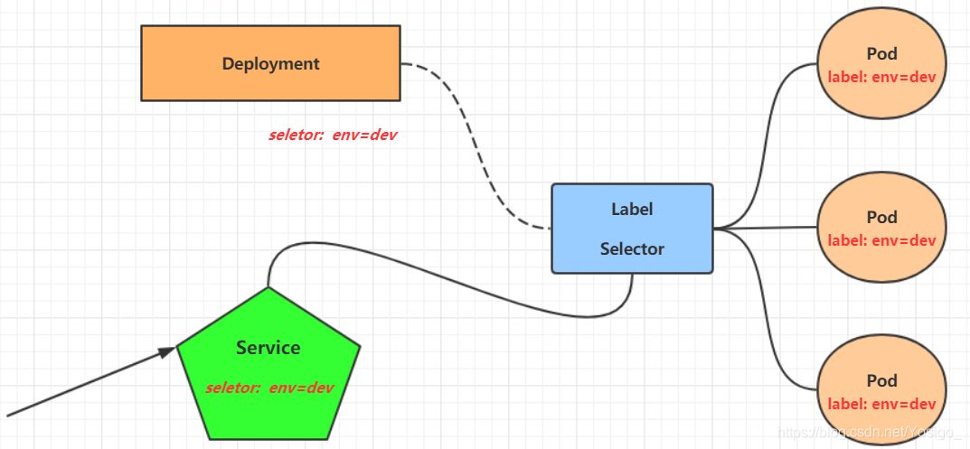 kubernetes创建Service和RC资源对象 kubernetes有哪些资源对象_名称空间_04