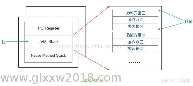 java虚拟机得内存结构 java虚拟机的内存模型_java虚拟机得内存结构_05