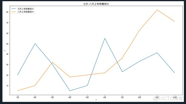 Python画出cosx python画出自己的名字廖_取值_02