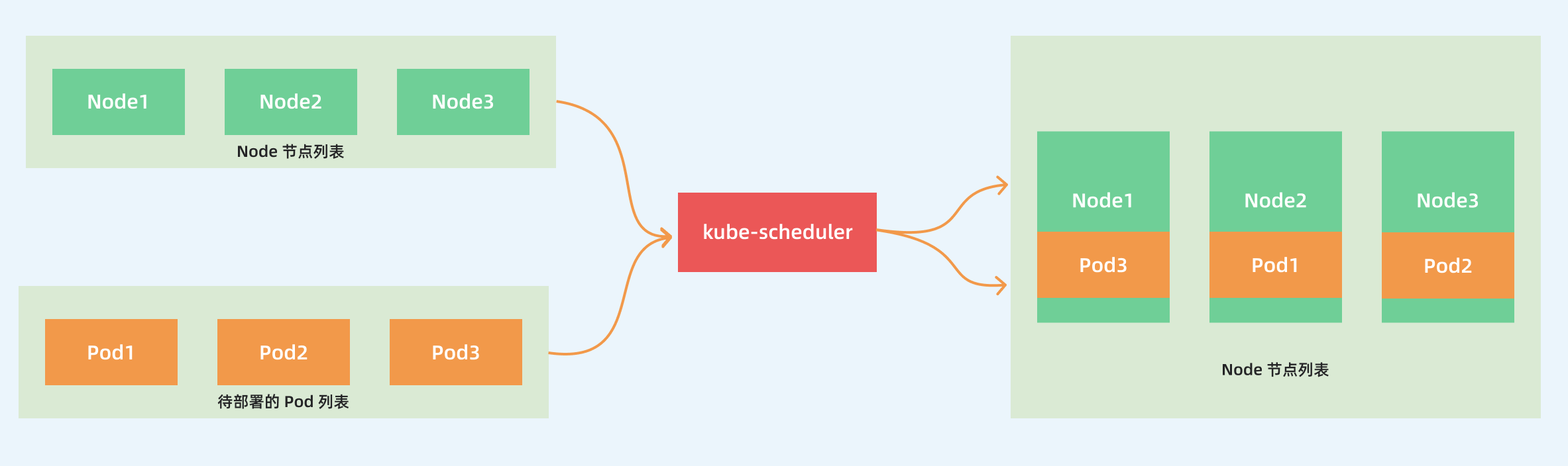 在Kubernetes集群中实现共享GPU调度 kubernetes调度原理_kubernetes_02