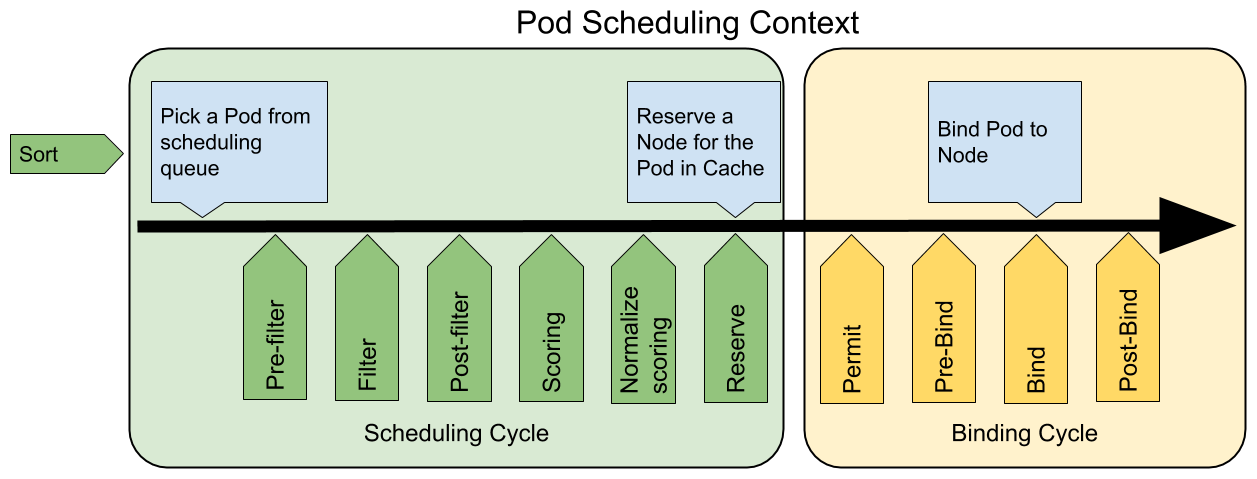 在Kubernetes集群中实现共享GPU调度 kubernetes调度原理_kubernetes_06