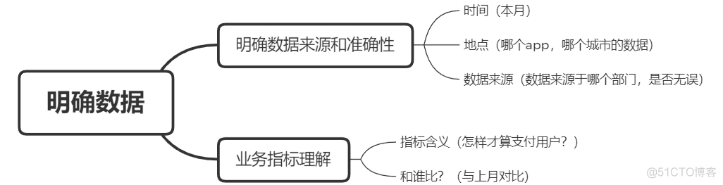 提前想好答案 数据分析师面试常见的77个问题 数据分析师面试题目_数据挖掘