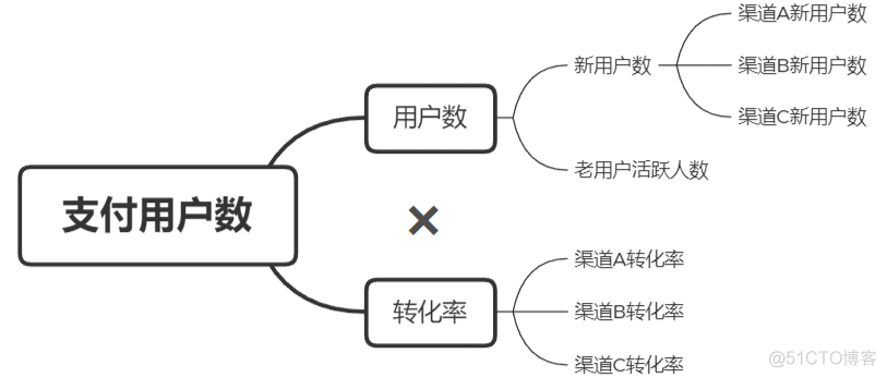 提前想好答案 数据分析师面试常见的77个问题 数据分析师面试题目_机器学习_03