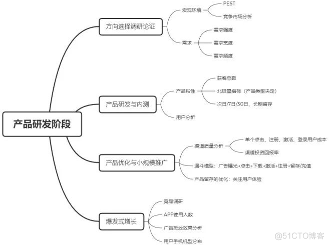 提前想好答案 数据分析师面试常见的77个问题 数据分析师面试题目_大数据_08