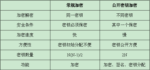 iOS开发 公钥解密 公开密钥原理_认证机构