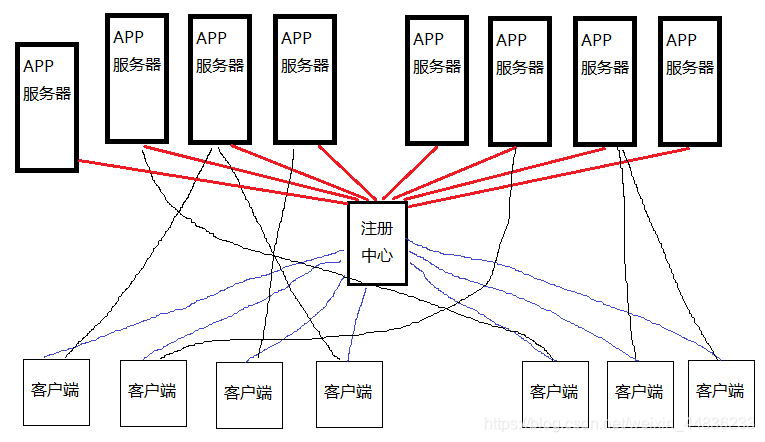 随机负载均衡Java代码实现 java负载均衡是什么意思_随机负载均衡Java代码实现