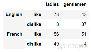 pythondataframe多重索引 pandas多重索引合并_大数据_03