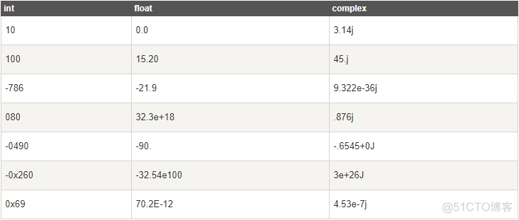 python inet_aton python inet_aton 范围_浮点数