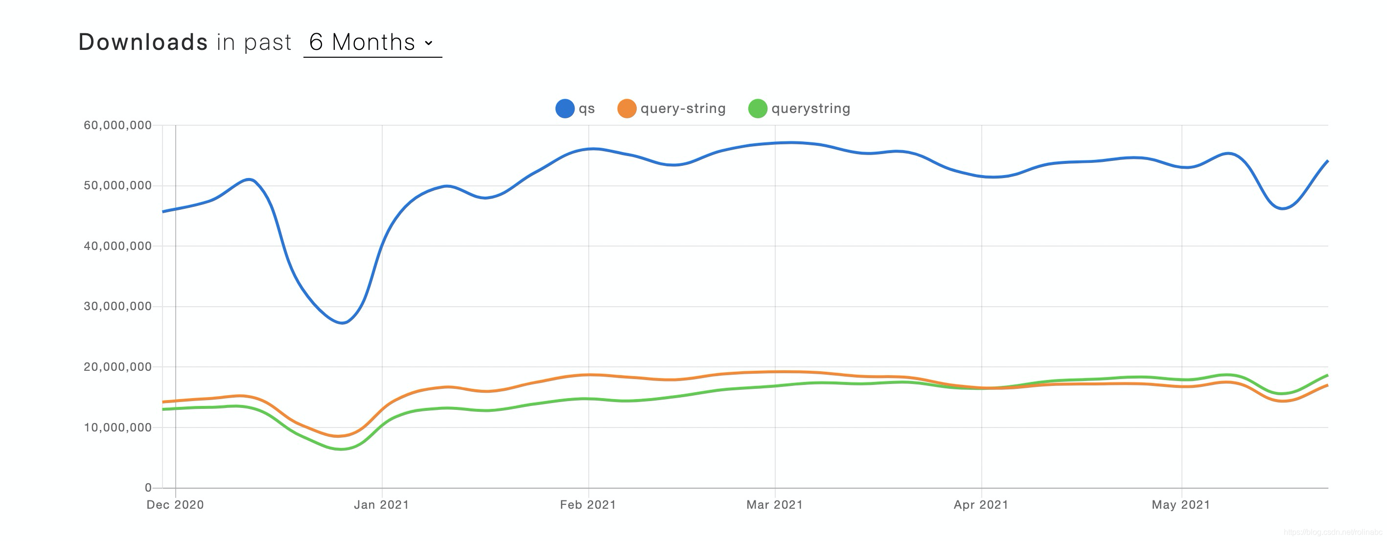 技术选型nodejs java 技术选型方案_querystring