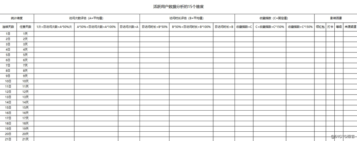 活跃用户统计 java 用户活跃度数据分析_诸葛io_02