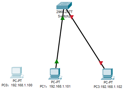 宿主机 一个端口 绑定多个docker 一个端口绑定多个mac_宿主机 一个端口 绑定多个docker_03