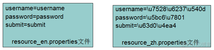 java中的国际化 数据库中的数据需要 javaweb国际化_语言环境_02