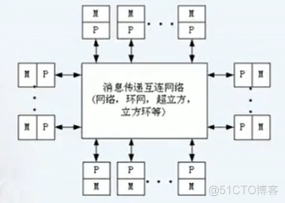 并行计算和Hadoop 并行计算架构与模式_高速缓存_15