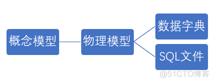 个人博客网站mysql 个人博客数据库_个人博客网站mysql_02