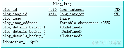 个人博客网站mysql 个人博客数据库_个人博客网站mysql_03