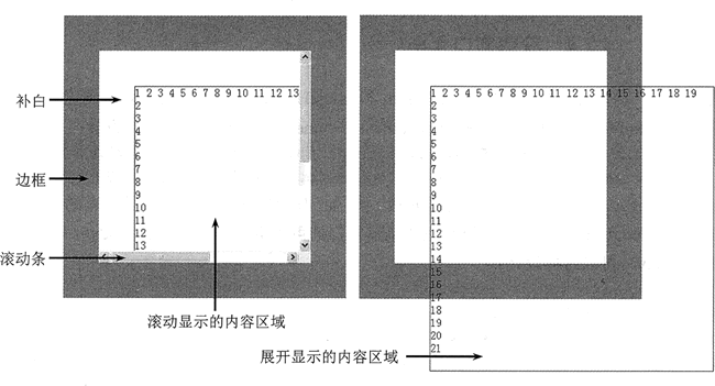 jquery监听div的大小变化 js监听div大小_javascript