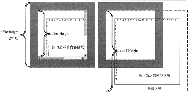 jquery监听div的大小变化 js监听div大小_属性值_02