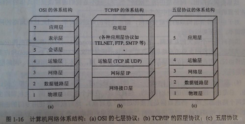 五层架构MVC 五层架构模型_5层协议_03