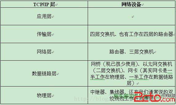 五层架构MVC 五层架构模型_网络_04