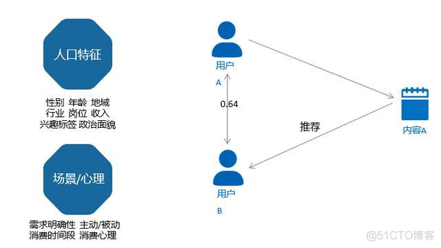 人群大数据分析 大数据 人群画像_什么叫大数据人物画像_02