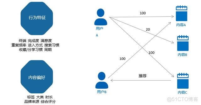 人群大数据分析 大数据 人群画像_用户画像_03