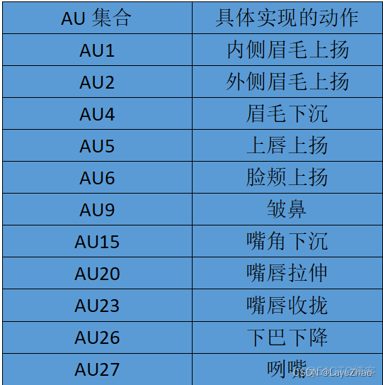 目前三维人脸识别算法包括基于深度学习的算法吗 人脸三维模型_3D_03