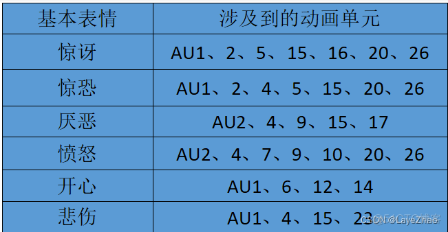 目前三维人脸识别算法包括基于深度学习的算法吗 人脸三维模型_人工智能_04