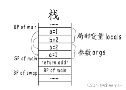 go语言中return之后defer还会执行吗 golang return原理_开发语言_02