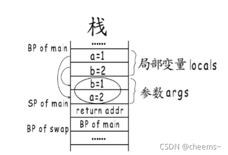 go语言中return之后defer还会执行吗 golang return原理_局部变量_03