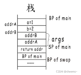 go语言中return之后defer还会执行吗 golang return原理_函数栈_06