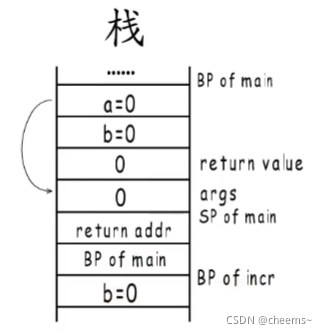 go语言中return之后defer还会执行吗 golang return原理_开发语言_09