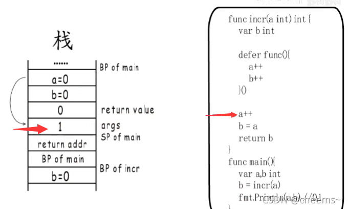 go语言中return之后defer还会执行吗 golang return原理_后端_10