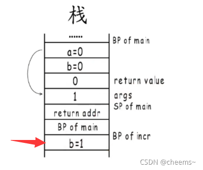 go语言中return之后defer还会执行吗 golang return原理_开发语言_11