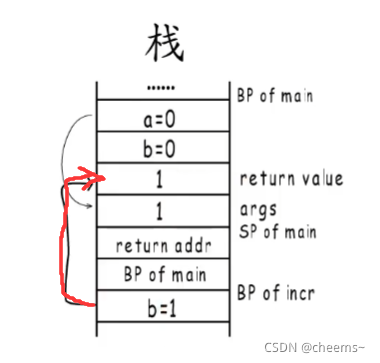 go语言中return之后defer还会执行吗 golang return原理_后端_12